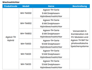 อินเวอร์เตอร์ไฮบริดพลังงานแสงอาทิตย์ Weiheng WH-TIA502 รุ่นยุโรป 5KW DC/AC พร้อมแบตเตอรี่ 10KWh ระบบ ESS ออลอินวัน สามเฟส ประสิทธิภาพ 97.9% ชาร์จเร็ว - Product Image 2