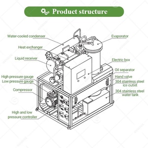 <span class=keywords><strong>Ice</strong></span> Ống <span class=keywords><strong>Maker</strong></span> làm công nghiệp thương mại <span class=keywords><strong>Ice</strong></span> Plant máy Cá Philippines 1 2 3 5 tấn giá - Product Image 4
