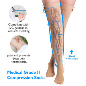 Calcetines <span class=keywords><strong>de</strong></span> <span class=keywords><strong>compresión</strong></span> Sosation hasta el muslo con cremallera 20-30 mmHg, <span class=keywords><strong>medias</strong></span> <span class=keywords><strong>de</strong></span> <span class=keywords><strong>compresión</strong></span> hasta el muslo con cremallera para mujeres y hombres con hinchazón y edema - Product Image 3