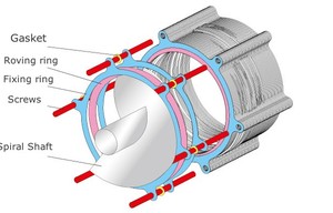 جهاز تجفيف الحمأة المتنقل الأوتوماتيكي بالكامل من الفولاذ المقاوم للصدأ مع علبة تروس ومحرك 3000 لتر/ساعة 5 كيلوواط - Product Image 3
