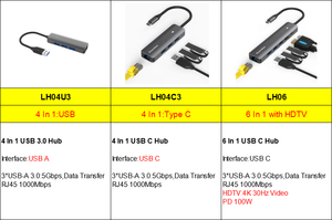 <span class=keywords><strong>B</strong></span>án buôn nhôm Docking Station loại C <span class=keywords><strong>USB</strong></span> C HUB 4 trong 1 Multiport <span class=keywords><strong>Adapter</strong></span> để <span class=keywords><strong>Ethernet</strong></span> <span class=keywords><strong>USB</strong></span> 3.0 HUB với lan - Product Image 2