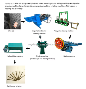 Machine de lavage et de polissage des ongles <span class=keywords><strong>XDJ</strong></span> avec moteur 7,5 kW pour ligne de production d'ongles, facile à utiliser – Vente directe usine Xingxiang Hebei - Product Image 6