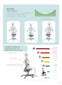 Silla de oficina ergonómica MARATTI Verte, muebles escolares modernos, silla de aula, silla educativa de entrenamiento de plástico - Product Image 3