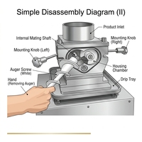 Nouvelle Machine de Boulangerie Électrique Automatique YT FILLING DEPOSITOR 51 pour Farine, Remplissage Précis Multi-Catégories, 380V Multi-Tension