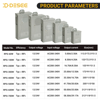 Transformateur adaptateur basse tension DESEE, convertisseur métallique économique, transformateur de driver LED, alimentation LED étanche pour éclairage LED