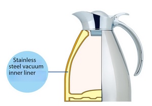 กระติกน้ำร้อน Alfi <span class=keywords><strong>Zwilling</strong></span> รุ่น Same Line Thermal Carafe Hocomaid 98215 ขนาด 1.5 ลิตร และ 2.0 ลิตร ผลิตจากสแตนเลส 304 รับประกัน 5 ปี - Product Image 4