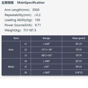 Borunte BRTIRUS3511A 6-Axis Heavy-Duty Palletizing <b>Robot</b> 3500mm IP40 Arm Material Handling Stacking 380V 2800W 1-Year Warranty - Product Image 3