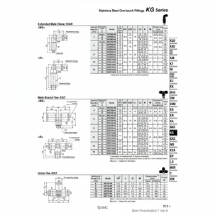 นิวเมติก SMC ฟิตติ้งแบบ one-touch KGT10-02S ชิ้นส่วนนิวเมติก - Product Image 1