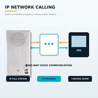 Station d'appel interphone IP SIP avec haut-parleur 13W, PoE, alimentation CC, montage mural, communication d'urgence pour aéroports et campus