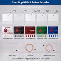 RFID-Karte Blanko PVC Individueller Druck 13,56 MHz NXP MIFARE(R) Classic 1K 4K Kontaktlose IC-Karte für Zugangskontrollsysteme Täglicher Gebrauch