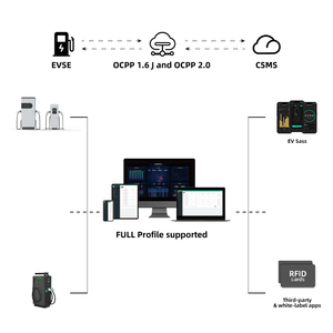 Estación de Carga Rápida para Vehículos Eléctricos de 30kw, 60kw, 80kw, 120kw, 160KW, 240KW, 480KW, con RFID y 4G para Carga Pública - Product Image 6