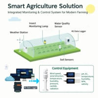 Système de surveillance agricole intégré Capteur d'humidité du sol Station météo Piège à insectes Capteur de qualité de l'eau Plate-forme IoT