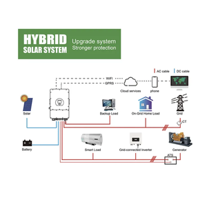 ชุดแผงโซลาร์เซลล์ Deye ครบชุด 5kw 10kw 20kw ระบบพลังงานแสงอาทิตย์แบบไฮบริดพร้อมแบตเตอรี่ลิเธียม 10kwh 20kwh 30kwh สำหรับบ้าน - Product Image 4