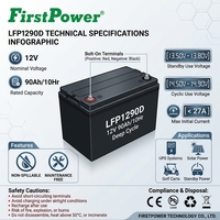 12V 90Ah Alta calidad y precio razonable con certificaciones CE y KC