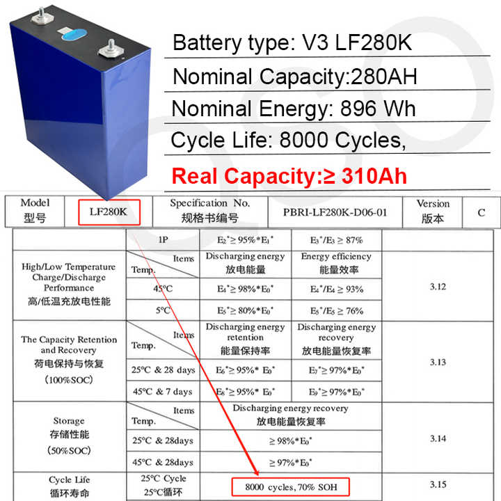 Qishou Grade A Prisma tic Lifepo 4 3.2V 50Ah 100Ah 105Ah 150Ah 200Ah 230AH 300Ah Lf280K 304Ah 320Ah 280Ah Lifepo4 Batterie zelle
