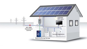 100W 200W 300W <b>Solar</b> Kit All in One Off Grid Hybrid <b>Solar</b> Charge12V Battery Charge W/ Controller Boat Home Camp SY-2000W <b>Solar</b> P - Product Image 3