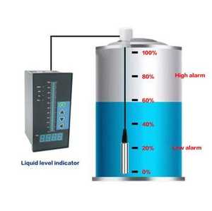 درجة صناعية 24VDC الفولاذ المقاوم للصدأ تطفو مقياس مستوى مستمر ومستوى الارسال - Product Image 4