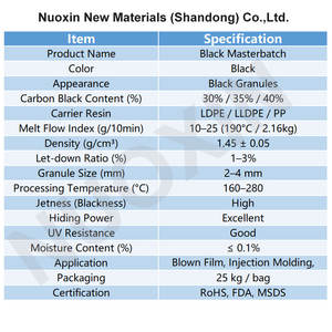 Masterbatch Negro Plástico: Precio y Disponibilidad para Moldeo por Inyección y Film Soplado - Product Image 3