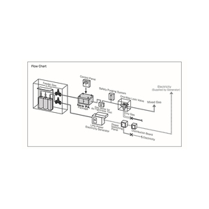[Hecho en Japón] Generador de SNG de propano y aire para uso doméstico — No requiere licencia especial - Product Image 3