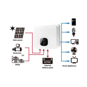 DYJH5000T DVM 5000W MPPT Système solaire hors réseau avec sortie monophasée et triphasée DYJH5000T DVM DYJH5000T DVM 5000W Système solaire hors réseau - Product Image 1
