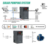 Convertisseur de fréquence Soar Pump monophasé vers triphasé 11 kW 220 V vers 380 V