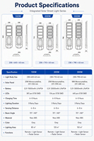 Lampadaire Solaire Tout-en-un 100W 200W 300W avec Panneau Monocristallin et Détecteur de Mouvement pour Extérieur, Jardin et Route