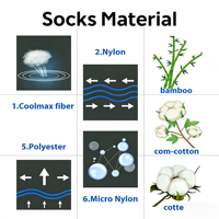 Chaussettes de compression montantes personnalisables (lot de 4 paires) avec logo sur mesure, respirantes et de soutien, idéales pour la course, les voyages et les infirmières