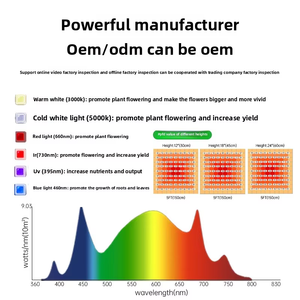 Nhà máy trực tiếp có thể gập lại bạch tuộc quang phổ đầy đủ dẫn tăng trưởng thực vật đèn cho Nhà Kính trồng rau 3000K nhôm điền vào ánh sáng - Product Image 4