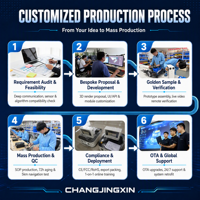 Chasis M65 AGV 100KG con SDK Abierto, ROS2, Diseño Modular y Navegación Láser SLAM para Desarrollo de Robots Personalizados