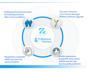 Sand <strong>Density</strong> Cone Apparatus <strong>Field</strong> <strong>Density</strong> <strong>Test</strong> <strong>of</strong> <strong>Soil</strong> by Sand Replacement Method - Product Image 3