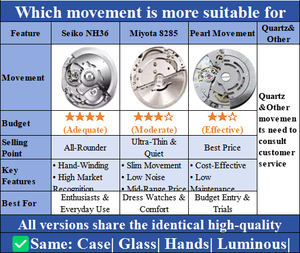 Vente en Gros OEM de Nouvelles Montres Mécaniques Modifiées pour Homme avec Mouvement Automatique 8285 NH36, Date et Chiffres Arabes - Product Image 3