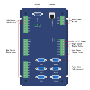 6-осевая сетевая карта управления движением ZMOTION ECI2608, обучающая съемке данных с кулоном и видением, управление движением для автоматизации - Product Image 3