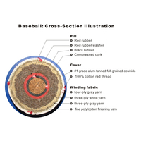 Vente en gros de balles de baseball en cuir de vachette anti-stress de 9 pouces avec logo personnalisé, professionnelles, pour la compétition, en bambou, pour gauchers, durables