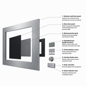 Four à <span class=keywords><strong>micro</strong></span>-<span class=keywords><strong>ondes</strong></span> électrique encastrable en acier inoxydable 25L <span class=keywords><strong>900W</strong></span> avec fonctions de barbecue, de chauffage et de décongélation pour usage domestique et hôtelier - Product Image 4