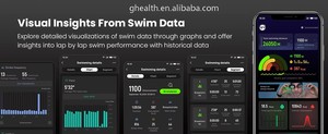 Nouvelles Lunettes de Natation AR Holoswim 2 <span class=keywords><strong>Pro</strong></span> 2026 en Promotion : Données IA en Temps Réel, Écran HD, Super Anti-buée, Protection UV (Compatible <span class=keywords><strong>Apple</strong></span>/Garmin) - Product Image 5