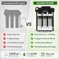 Système de filtration RO AICKSN RO100G 0,0001μm à 5 étapes et double sortie, purificateur d'eau RO à 5 étapes et double sortie