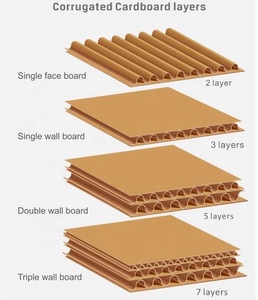 3/5 ply tấm các tông sóng dây chuyền sản xuất hộp carton Máy Làm tự động cartoning máy - Product Image 6