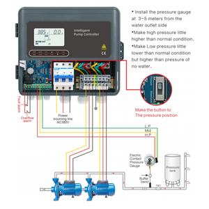 Controlador Inteligente <span class=keywords><strong>de</strong></span> Bomba <span class=keywords><strong>de</strong></span> Agua <span class=keywords><strong>de</strong></span> 4KW para Control <span class=keywords><strong>de</strong></span> Bomba <span class=keywords><strong>de</strong></span> Agua, Alternación <span class=keywords><strong>de</strong></span> Bomba Dual, <span class=keywords><strong>Comunicación</strong></span> RS-485, Protección Contra Funcionamiento en Seco - Product Image 5