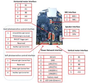 Cho <span class=keywords><strong>IP</strong></span> PTZ dome <span class=keywords><strong>camera</strong></span> lắp ráp camhipro App Dual Band <span class=keywords><strong>Wifi</strong></span> 4K 8MP P <span class=keywords><strong>IP</strong></span> <span class=keywords><strong>Camera</strong></span> Module Board với giá bán buôn - Product Image 4