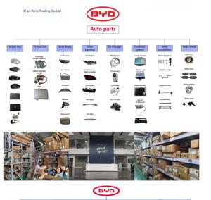 Pièces automobiles chinoises - Pièces de carrosserie. BYD F0, F3, F3R, G3, G3R, E3, E5, E6, <span class=keywords><strong>S6</strong></span>, S7. Pièces automobiles YangWang <span class=keywords><strong>Seagull</strong></span> pour les dynasties Qin, Tang, Song, Han. - Product Image 4