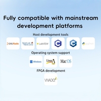 LUOWAVE LW-B205 Plus 70MHz-6GHz 12bits ADC/DAC SDR Xilinx Artix-7 FPGA Compatible avec l'écosystème USRP B205mini UHD et GNU Radio