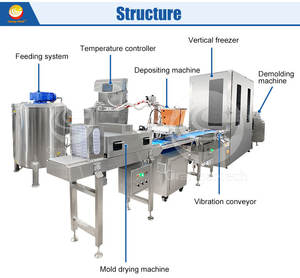 Máquina para Hacer Dulces de Chocolate y Gelatina con Relleno Central, Diseño Nuevo, al <span class=keywords><strong>Mejor</strong></span> Precio, con 32 Boquillas de Dosificación - Product Image 2