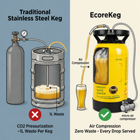 Ecorekeg 20L Fût Réutilisable en PEHD pour Brassage Domestique, Simple Paroi, Qualité Alimentaire, Pressurisé, pour Bar à Pression, Fêtes, Vente en Gros, Usine