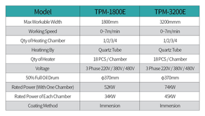 เครื่องถักผ้าชีฟองผ้าถักแบบอัตโนมัติ - Product Image 2