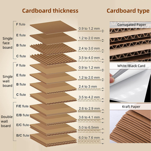 Tùy Chỉnh Pdq Hiển Thị Khay Trứng Rau Trái Cây Nông Nghiệp Sản Phẩm Bao Bì Hộp Các Tông Sóng Khay Các Tông - Product Image 3