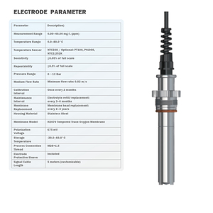 Controlador de Oxígeno Disuelto MTW de Alta Precisión en Línea, Nivel PPB, Salida 4-20mA para Agua Ultrapura y Semiconductores - Product Image 6