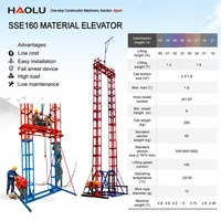 Grue à portique électrique télécommandée HAOLU SSE160 avec système de limitation de charge, capacité de 1,6 tonne, vitesse de levage de 20 m/min, 60 m max 1