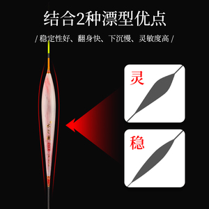 Shelling Sậy Câu Cá Nổi Câu Cá Nguồn Cung Cấp Vật Liệu Nổi Câu Cá - Product Image 3