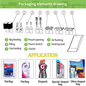 Machine d'emballage automatique de sac de jumeaux de liquide de jus de <span class=keywords><strong>prune</strong></span> de kaki de poche préfabriquée Mini machine à emballer automatique de liquide de sachet - Product Image 6