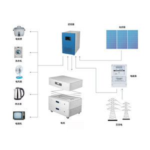 LiFePO4 Stackable Battery 51.2V 300Ah 17kWh Hybrid Grid Home Energy Storage All-In-One System - Product Image 1